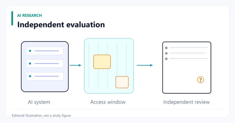 An independent assessment checklist beside a partially transparent AI system.